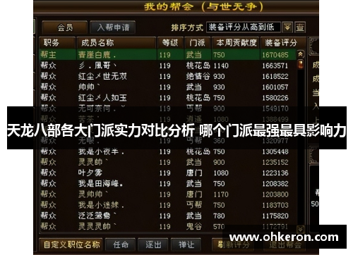 天龙八部各大门派实力对比分析 哪个门派最强最具影响力