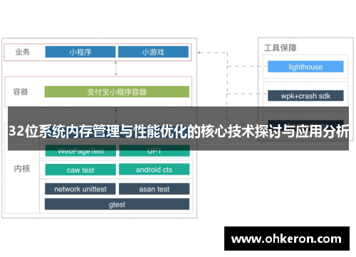 32位系统内存管理与性能优化的核心技术探讨与应用分析