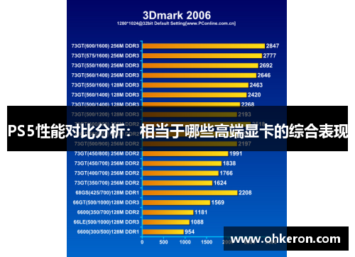 PS5性能对比分析：相当于哪些高端显卡的综合表现